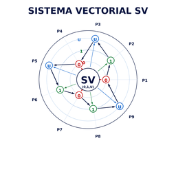 Sistema Vectorial SV